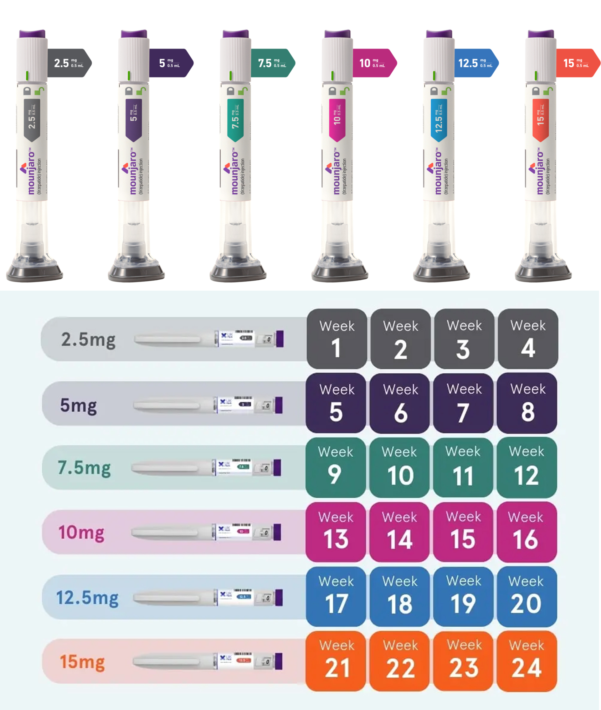 ムンジャロ*2（1箱4本入り）、1～8週間、2.5～5mg（約8.5%の体重減少）